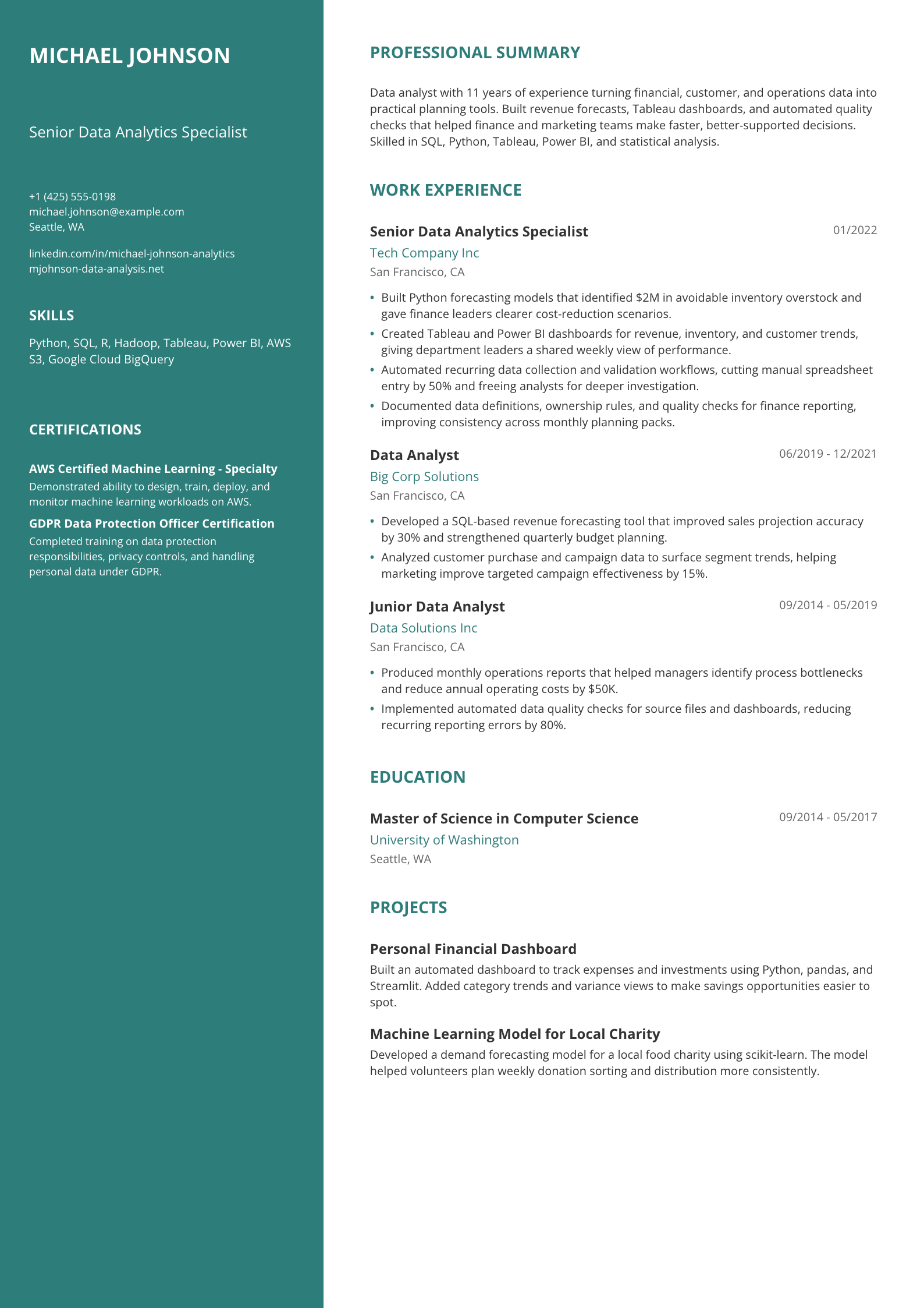 Data Analyst