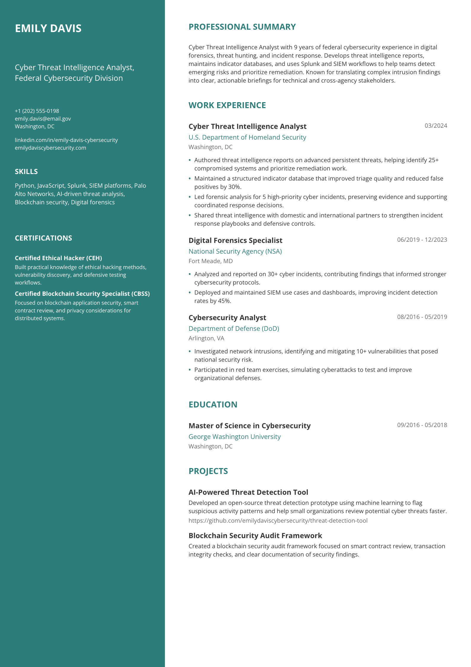 Cyber Threat Intelligence Analyst